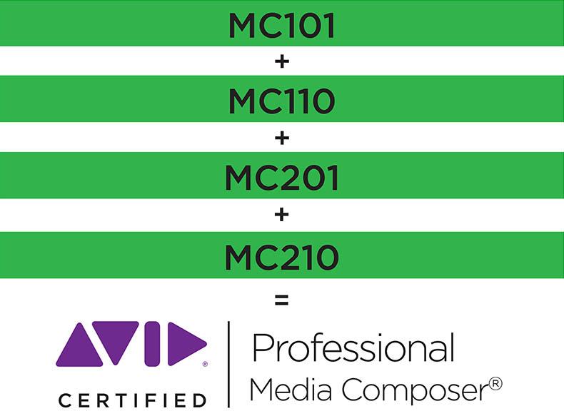 AVID Media Composer